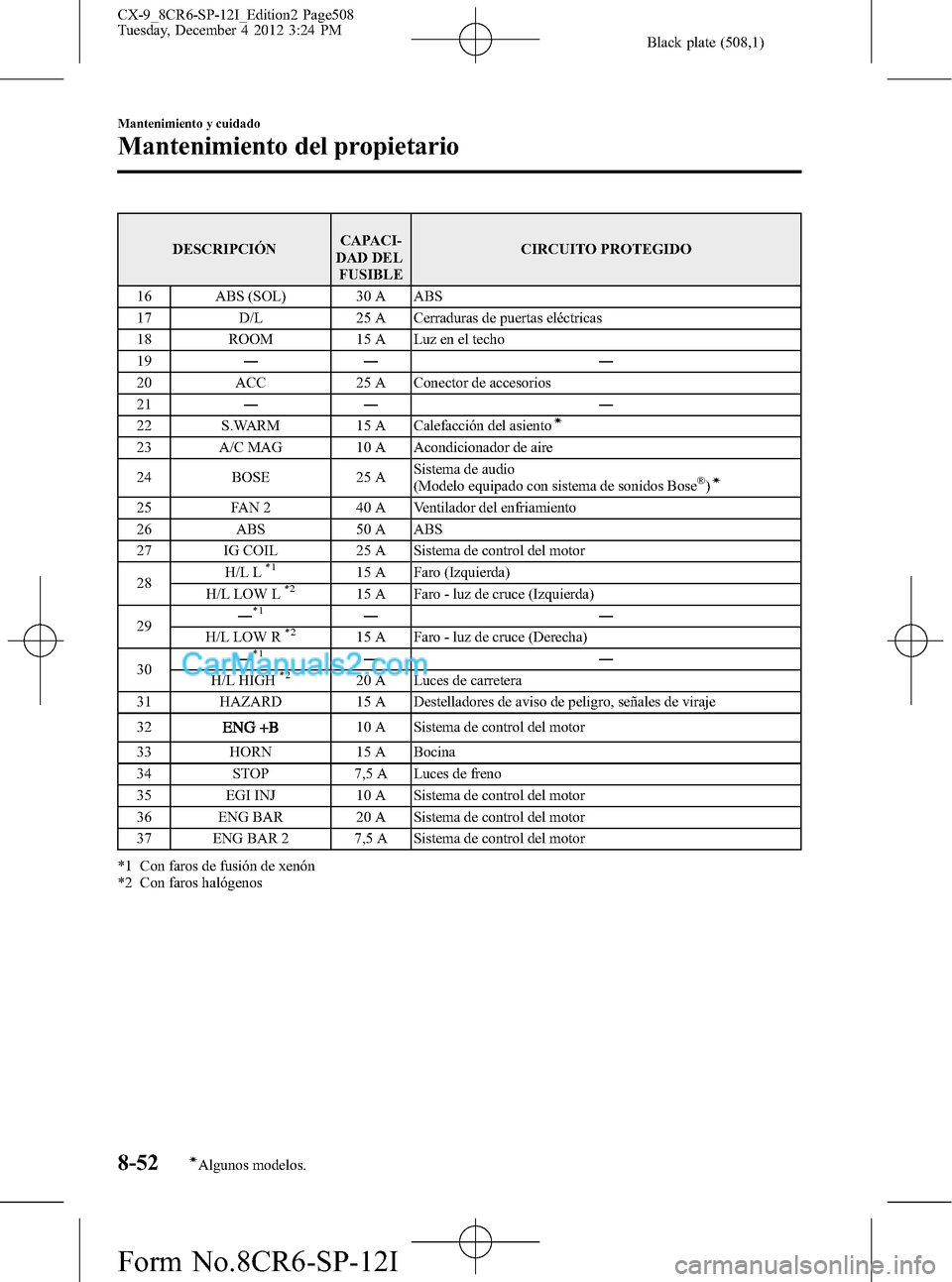MAZDA MODEL CX-9 2015 Manual del propietario (in Spanish) Black plate (508,1)
DESCRIPCIÓNCAPACI-
DAD DEL
FUSIBLECIRCUITO PROTEGIDO
16 ABS (SOL) 30 A ABS
17 D/L 25 A Cerraduras de puertas eléctricas
18 ROOM 15 A Luz en el techo
19―― ―
20 ACC 25 A Cone MAZDA MODEL CX-9 2015 Manual del propietario (in Spanish) Black plate (508,1)
DESCRIPCIÓNCAPACI-
DAD DEL
FUSIBLECIRCUITO PROTEGIDO
16 ABS (SOL) 30 A ABS
17 D/L 25 A Cerraduras de puertas eléctricas
18 ROOM 15 A Luz en el techo
19―― ―
20 ACC 25 A Cone