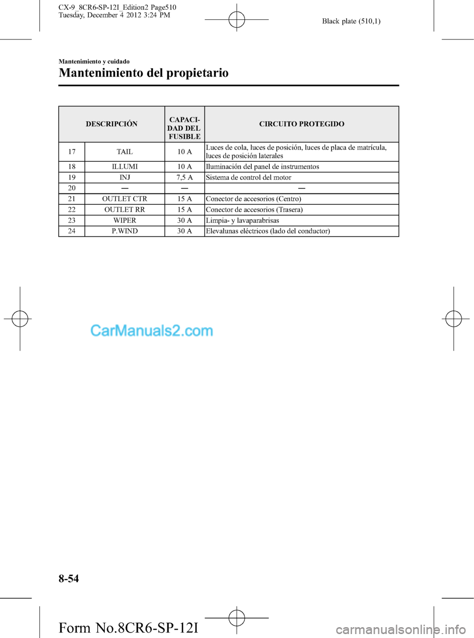MAZDA MODEL CX-9 2015 Manual del propietario (in Spanish) Black plate (510,1)
DESCRIPCIÓNCAPACI-
DAD DEL
FUSIBLECIRCUITO PROTEGIDO
17 TAIL 10 ALuces de cola, luces de posición, luces de placa de matrícula,
luces de posición laterales
18 ILLUMI 10 A Ilumi MAZDA MODEL CX-9 2015 Manual del propietario (in Spanish) Black plate (510,1)
DESCRIPCIÓNCAPACI-
DAD DEL
FUSIBLECIRCUITO PROTEGIDO
17 TAIL 10 ALuces de cola, luces de posición, luces de placa de matrícula,
luces de posición laterales
18 ILLUMI 10 A Ilumi