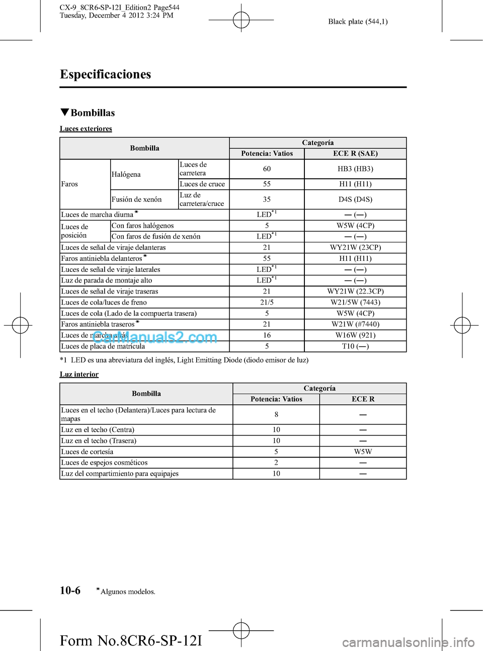 MAZDA MODEL CX-9 2015 Manual del propietario (in Spanish) Black plate (544,1)
qBombillas
Luces exteriores
BombillaCategoría
Potencia: Vatios ECE R (SAE)
FarosHalógenaLuces de
carretera60 HB3 (HB3)
Luces de cruce 55 H11 (H11)
Fusión de xenónLuz de
carrete MAZDA MODEL CX-9 2015 Manual del propietario (in Spanish) Black plate (544,1)
qBombillas
Luces exteriores
BombillaCategoría
Potencia: Vatios ECE R (SAE)
FarosHalógenaLuces de
carretera60 HB3 (HB3)
Luces de cruce 55 H11 (H11)
Fusión de xenónLuz de
carrete