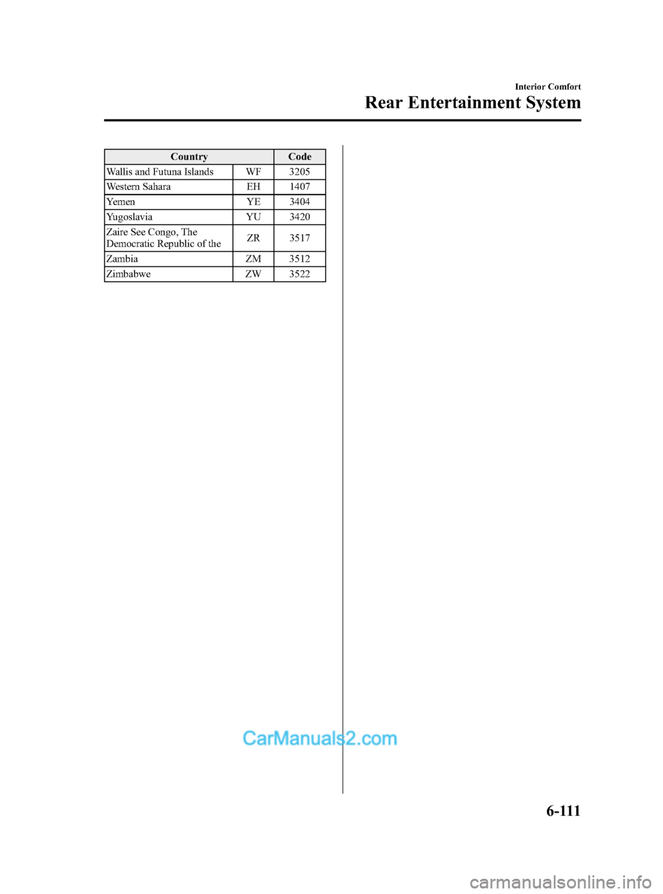 MAZDA MODEL CX-9 2014 Owners Manual (in English) Black plate (383,1)
CountryCode
Wallis and Futuna Islands WF 3205
Western Sahara EH 1407
Yemen YE 3404
Yugoslavia YU 3420
Zaire See Congo, The
Democratic Republic of the ZR 3517
Zambia ZM 3512
Zimbabw MAZDA MODEL CX-9 2014 Owners Manual (in English) Black plate (383,1)
CountryCode
Wallis and Futuna Islands WF 3205
Western Sahara EH 1407
Yemen YE 3404
Yugoslavia YU 3420
Zaire See Congo, The
Democratic Republic of the ZR 3517
Zambia ZM 3512
Zimbabw