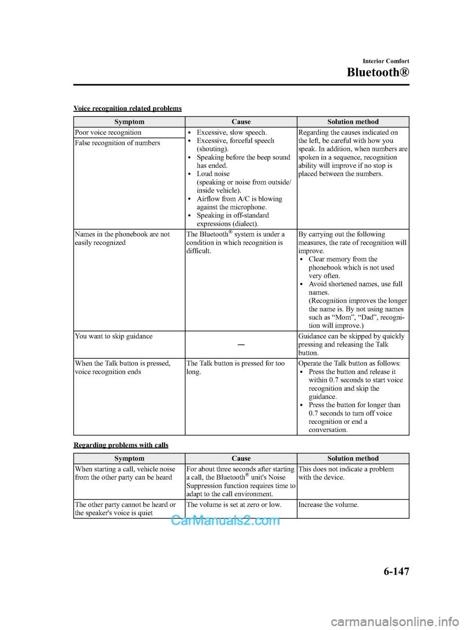 MAZDA MODEL CX-9 2014 (in English) Owners Guide Black plate (419,1)
Voice recognition related problemsSymptom Cause Solution method
Poor voice recognition
lExcessive, slow speech.lExcessive, forceful speech
(shouting).
lSpeaking before the beep sou MAZDA MODEL CX-9 2014 (in English) Owners Guide Black plate (419,1)
Voice recognition related problemsSymptom Cause Solution method
Poor voice recognition
lExcessive, slow speech.lExcessive, forceful speech
(shouting).
lSpeaking before the beep sou