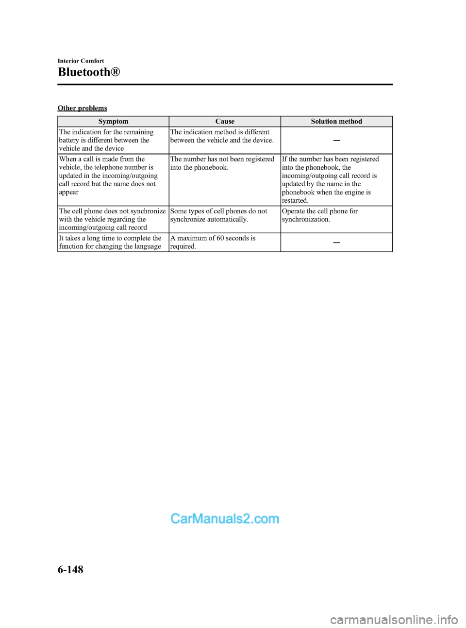 MAZDA MODEL CX-9 2014 Owners Manual (in English) Black plate (420,1)
Other problemsSymptom Cause Solution method
The indication for the remaining
battery is different between the
vehicle and the device The indication method is different
between the MAZDA MODEL CX-9 2014 Owners Manual (in English) Black plate (420,1)
Other problemsSymptom Cause Solution method
The indication for the remaining
battery is different between the
vehicle and the device The indication method is different
between the