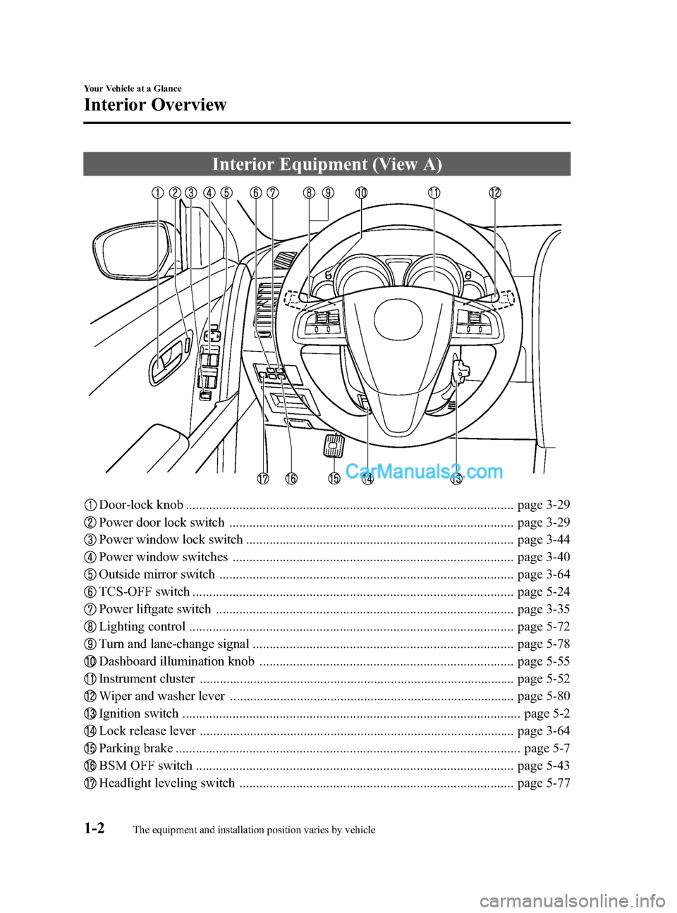 MAZDA MODEL CX-9 2014  Owners Manual (in English) Black plate (8,1)
Interior Equipment (View A)
Door-lock knob .................................................................................................. page 3-29
Power door lock switch .......
