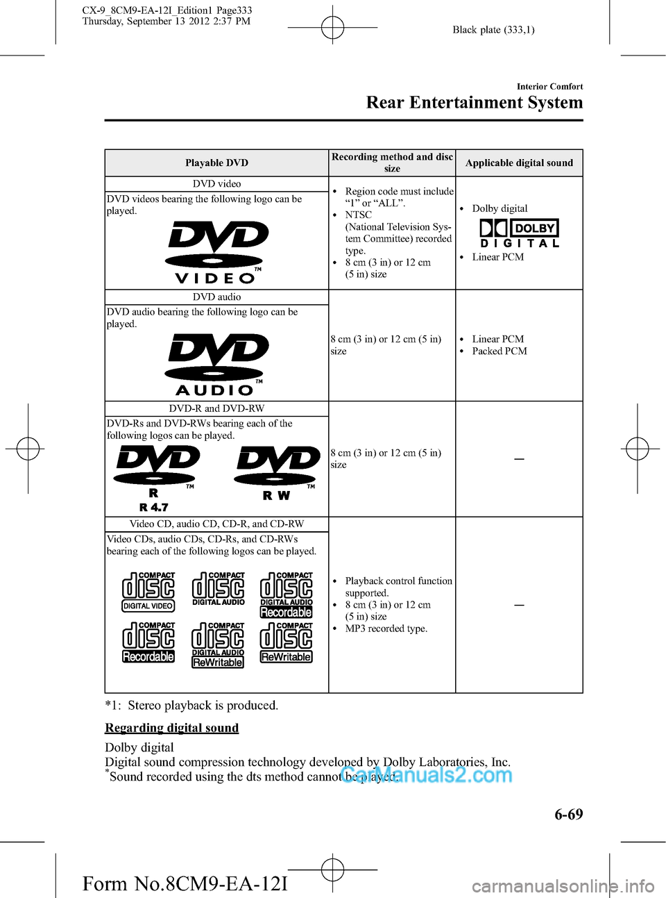 MAZDA MODEL CX-9 2013 (in English) Service Manual Black plate (333,1)
Playable DVDRecording method and disc
sizeApplicable digital sound
DVD video
lRegion code must include
“1”or“ALL”.
lNTSC
(National Television Sys-
tem Committee) recorded
t MAZDA MODEL CX-9 2013 (in English) Service Manual Black plate (333,1)
Playable DVDRecording method and disc
sizeApplicable digital sound
DVD video
lRegion code must include
“1”or“ALL”.
lNTSC
(National Television Sys-
tem Committee) recorded
t