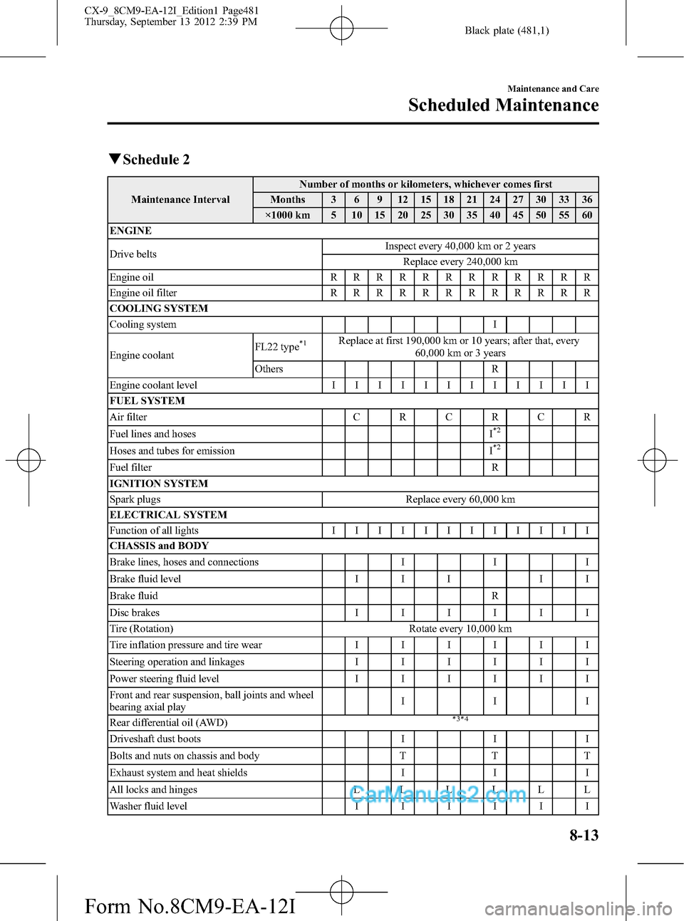 MAZDA MODEL CX-9 2013  Owners Manual (in English) Black plate (481,1)
qSchedule 2
Maintenance IntervalNumber of months or kilometers, whichever comes first
Months 3 6 9 12 15 18 21 24 27 30 33 36
×1000 km 5 10 15 20 25 30 35 40 45 50 55 60
ENGINE
Dr