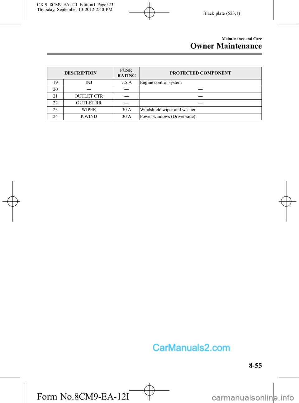 MAZDA MODEL CX-9 2013 (in English) Repair Manual Black plate (523,1)
DESCRIPTIONFUSE
RATINGPROTECTED COMPONENT
19 INJ 7.5 A Engine control system
20―― ―
21 OUTLET CTR――
22 OUTLET RR――
23 WIPER 30 A Windshield wiper and washer
24 P.WIND MAZDA MODEL CX-9 2013 (in English) Repair Manual Black plate (523,1)
DESCRIPTIONFUSE
RATINGPROTECTED COMPONENT
19 INJ 7.5 A Engine control system
20―― ―
21 OUTLET CTR――
22 OUTLET RR――
23 WIPER 30 A Windshield wiper and washer
24 P.WIND