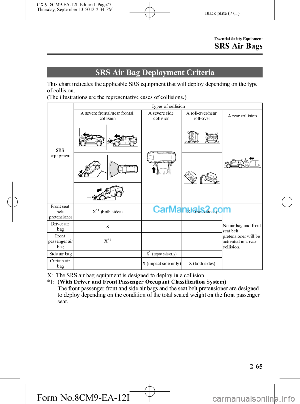MAZDA MODEL CX-9 2013   (in English) User Guide Black plate (77,1)
SRS Air Bag Deployment Criteria
This chart indicates the applicable SRS equipment that will deploy depending on the type
of collision.
(The illustrations are the representative case