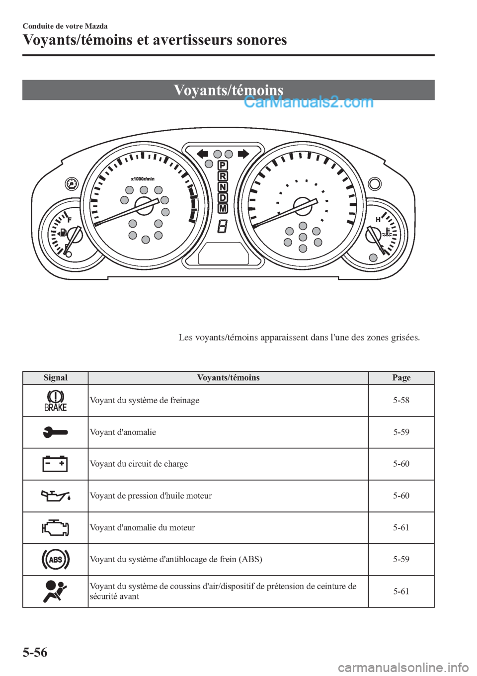 MAZDA MODEL CX-9 2013 Manuel du propriétaire (in French) Voyants/témoins
Les voyants/témoins apparaissent dans lune des zones grisées.
Signal Voyants/témoins Page
Voyant du système de freinage 5-58
Voyant danomalie 5-59
Voyant du circuit de charge 5- MAZDA MODEL CX-9 2013 Manuel du propriétaire (in French) Voyants/témoins
Les voyants/témoins apparaissent dans lune des zones grisées.
Signal Voyants/témoins Page
Voyant du système de freinage 5-58
Voyant danomalie 5-59
Voyant du circuit de charge 5-
