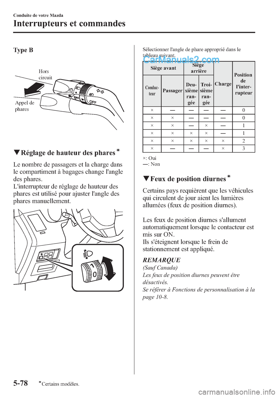 MAZDA MODEL CX-9 2013 Manuel du propriétaire (in French) Type B
Hors
circuit
Appel de
phares
qRéglage de hauteur des pharesí
Le nombre de passagers et la charge dans
le compartiment à bagages change langle
des phares.
Linterrupteur de réglage de hau MAZDA MODEL CX-9 2013 Manuel du propriétaire (in French) Type B
Hors
circuit
Appel de
phares
qRéglage de hauteur des pharesí
Le nombre de passagers et la charge dans
le compartiment à bagages change langle
des phares.
Linterrupteur de réglage de hau