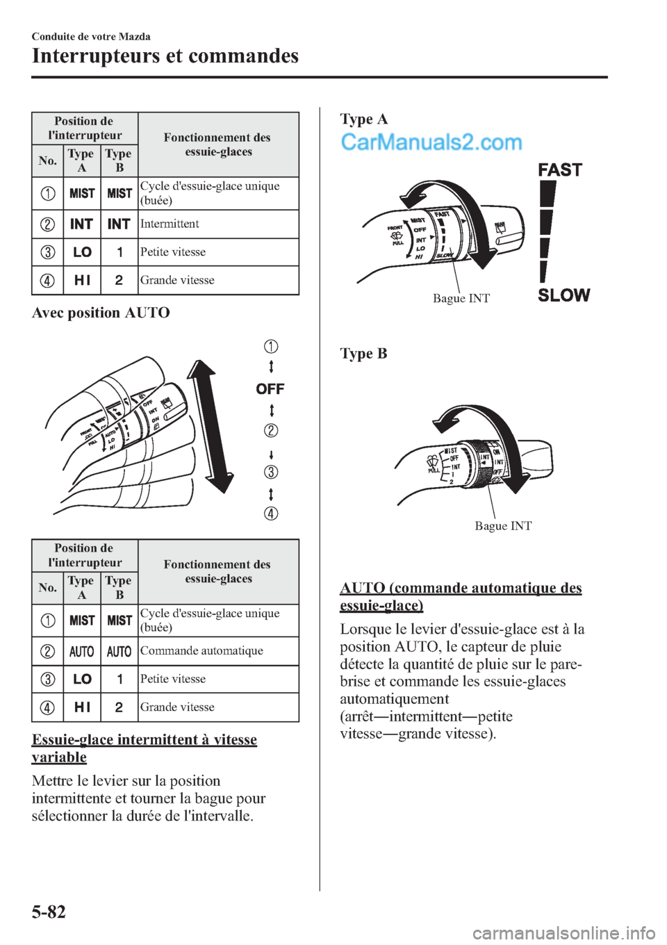 MAZDA MODEL CX-9 2013 Manuel du propriétaire (in French) Position de
linterrupteur
Fonctionnement des
essuie-glaces
No.Type
AType
B
Cycle dessuie-glace unique
(buée)
Intermittent
Petite vitesse
Grande vitesse
Avec position AUTO
Position de
linterrupteur MAZDA MODEL CX-9 2013 Manuel du propriétaire (in French) Position de
linterrupteur
Fonctionnement des
essuie-glaces
No.Type
AType
B
Cycle dessuie-glace unique
(buée)
Intermittent
Petite vitesse
Grande vitesse
Avec position AUTO
Position de
linterrupteur