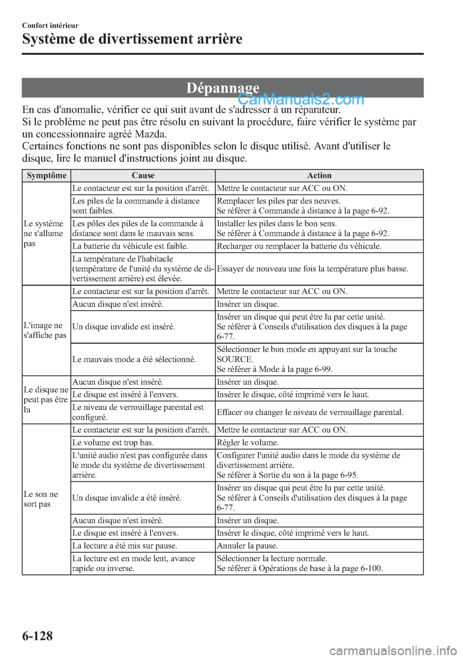 MAZDA MODEL CX-9 2013 Manuel du propriétaire (in French) Dépannage
En cas danomalie, vérifier ce qui suit avant de sadresser à un réparateur.
Si le problème ne peut pas être résolu en suivant la procédure, faire vérifier le système par
un conces MAZDA MODEL CX-9 2013 Manuel du propriétaire (in French) Dépannage
En cas danomalie, vérifier ce qui suit avant de sadresser à un réparateur.
Si le problème ne peut pas être résolu en suivant la procédure, faire vérifier le système par
un conces