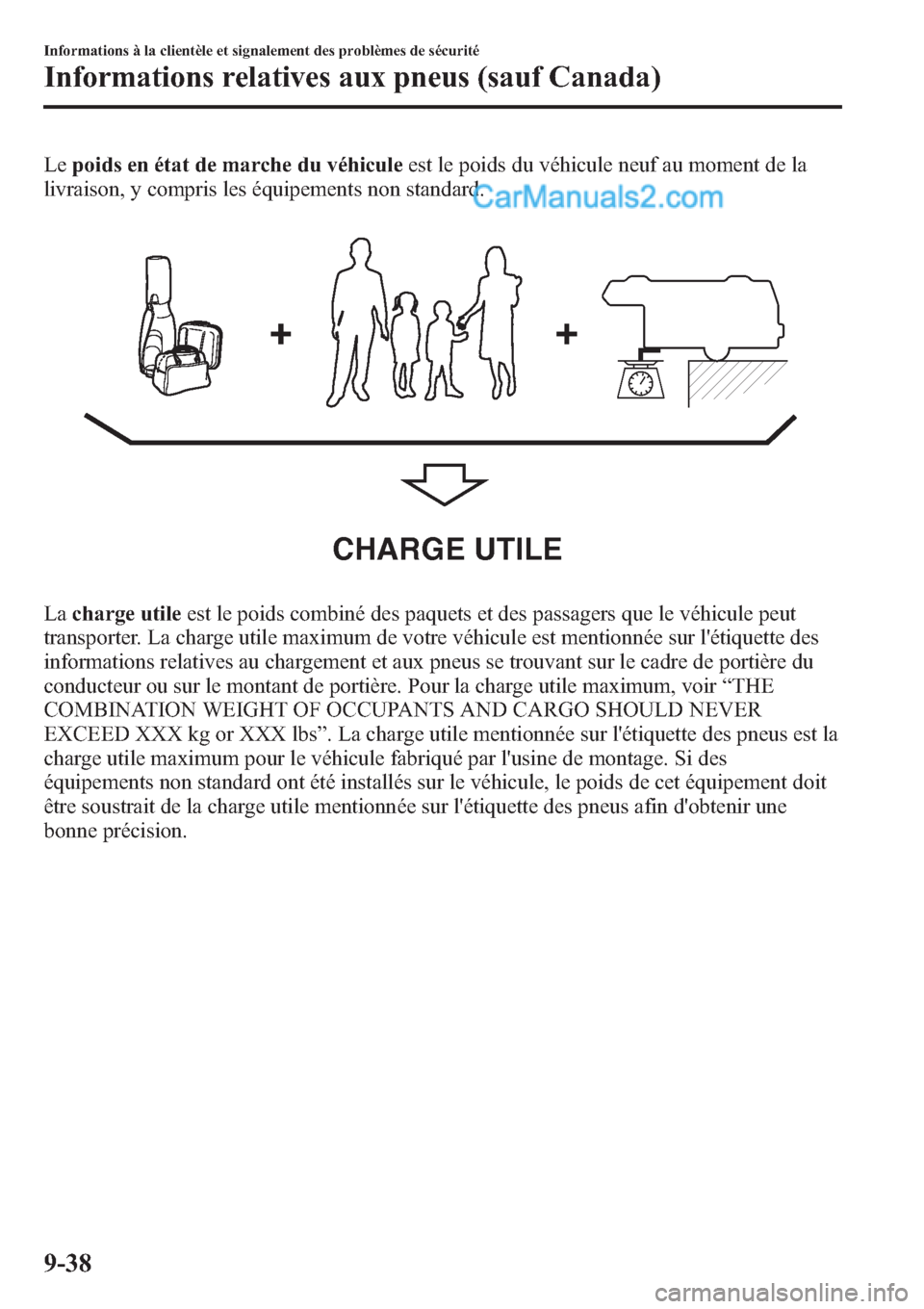 MAZDA MODEL CX-9 2013 Manuel du propriétaire (in French) Lepoids en état de marche du véhiculeest le poids du véhicule neuf au moment de la
livraison, y compris les équipements non standard.
CHARGE UTILE
Lacharge utileest le poids combiné des paquets e MAZDA MODEL CX-9 2013 Manuel du propriétaire (in French) Lepoids en état de marche du véhiculeest le poids du véhicule neuf au moment de la
livraison, y compris les équipements non standard.
CHARGE UTILE
Lacharge utileest le poids combiné des paquets e