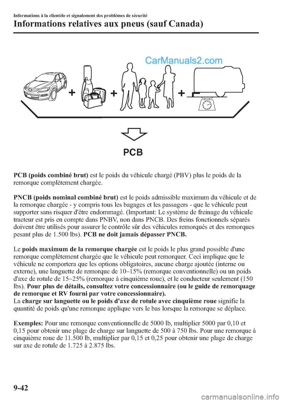 MAZDA MODEL CX-9 2013 Manuel du propriétaire (in French) PCB
PCB (poids combiné brut)est le poids du véhicule chargé (PBV) plus le poids de la
remorque complètement chargée.
PNCB (poids nominal combiné brut)est le poids admissible maximum du véhicule MAZDA MODEL CX-9 2013 Manuel du propriétaire (in French) PCB
PCB (poids combiné brut)est le poids du véhicule chargé (PBV) plus le poids de la
remorque complètement chargée.
PNCB (poids nominal combiné brut)est le poids admissible maximum du véhicule