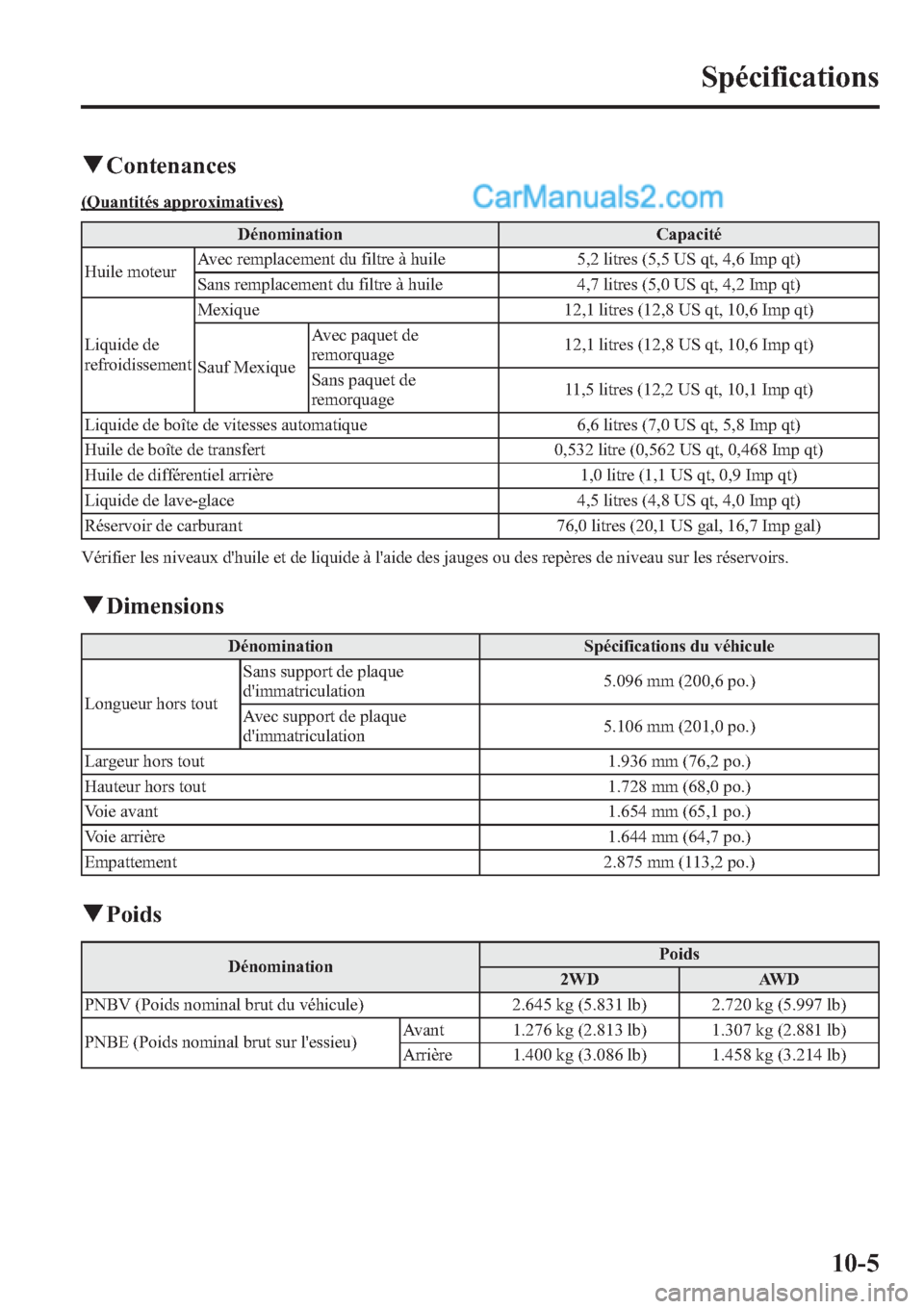 MAZDA MODEL CX-9 2013 Manuel du propriétaire (in French) qContenances
(Quantités approximatives)
Dénomination Capacité
Huile moteurAvec remplacement du filtre à huile 5,2 litres (5,5 US qt, 4,6 Imp qt)
Sans remplacement du filtre à huile 4,7 litres (5, MAZDA MODEL CX-9 2013 Manuel du propriétaire (in French) qContenances
(Quantités approximatives)
Dénomination Capacité
Huile moteurAvec remplacement du filtre à huile 5,2 litres (5,5 US qt, 4,6 Imp qt)
Sans remplacement du filtre à huile 4,7 litres (5,