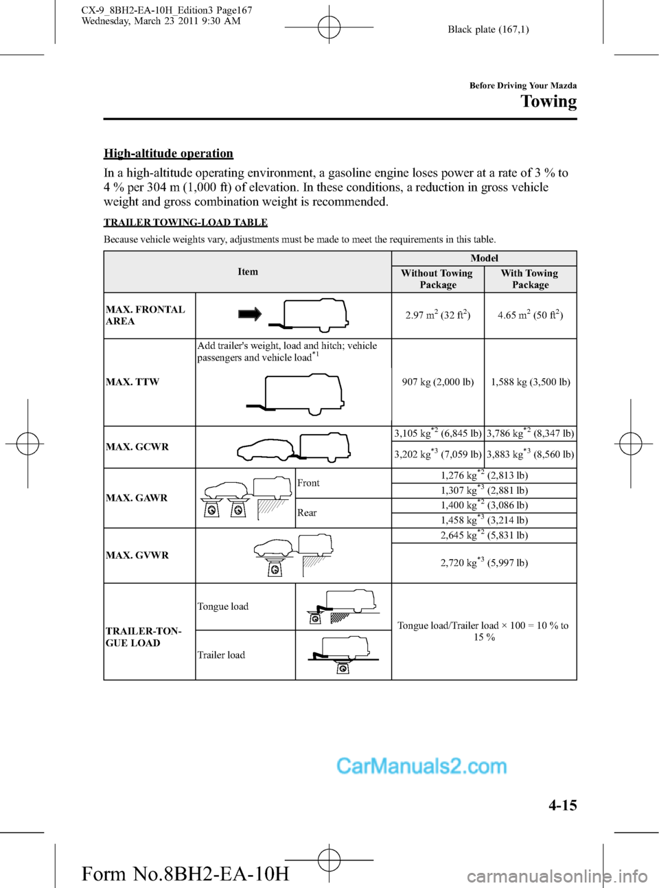 MAZDA MODEL CX-9 2011  Owners Manual (in English) Black plate (167,1)
High-altitude operation
In a high-altitude operating environment, a gasoline engine loses power at a rate of 3 % to
4 % per 304 m (1,000 ft) of elevation. In these conditions, a re