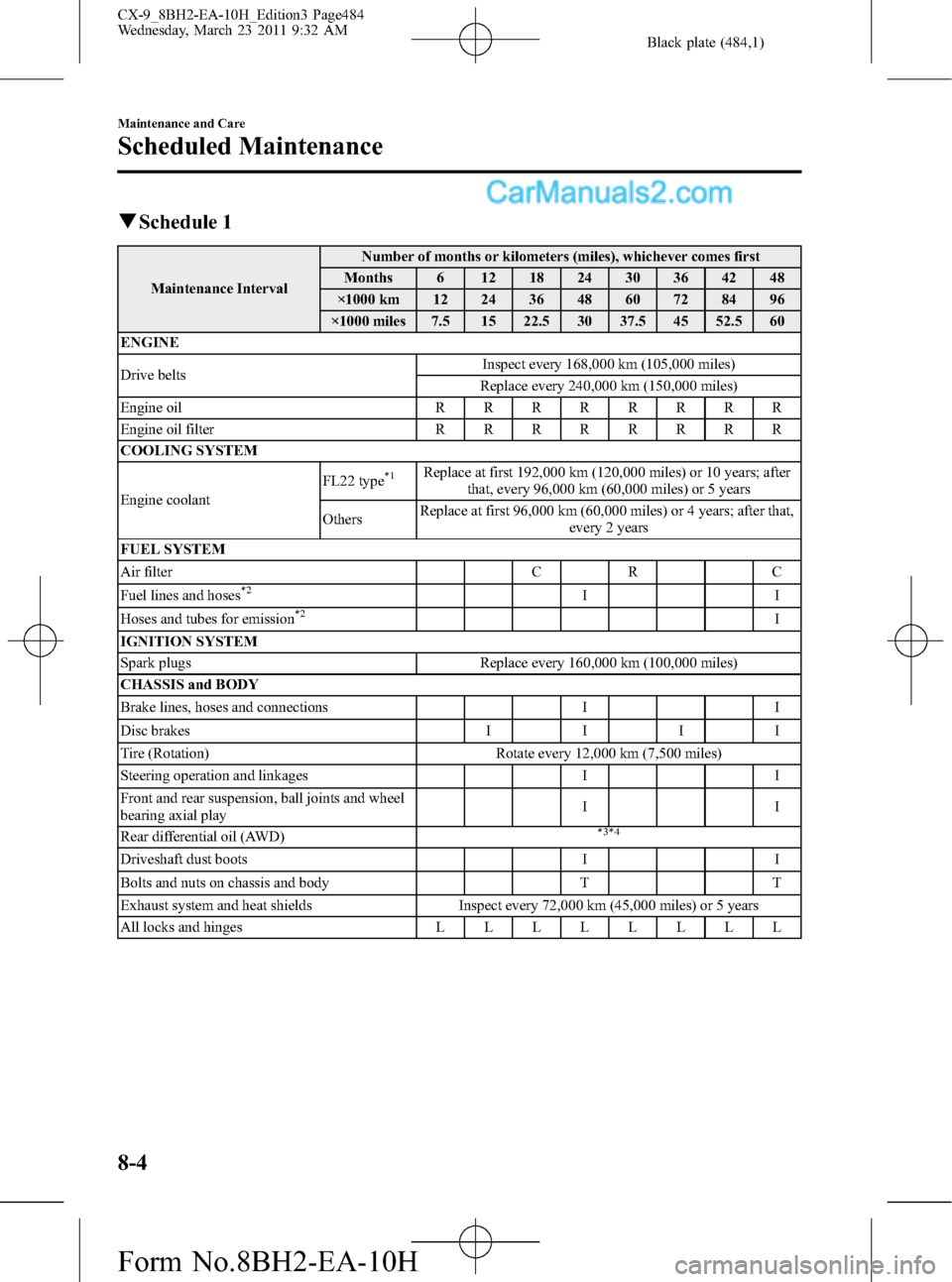 MAZDA MODEL CX-9 2011  Owners Manual (in English) Black plate (484,1)
qSchedule 1
Maintenance IntervalNumber of months or kilometers (miles), whichever comes first
Months 6 12 18 24 30 36 42 48
×1000 km 12 24 36 48 60 72 84 96
×1000 miles 7.5 15 22