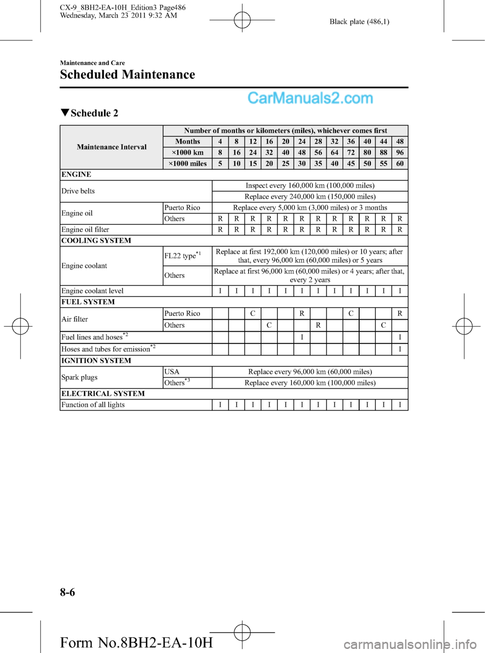 MAZDA MODEL CX-9 2011  Owners Manual (in English) Black plate (486,1)
qSchedule 2
Maintenance IntervalNumber of months or kilometers (miles), whichever comes first
Months 4 8 12 16 20 24 28 32 36 40 44 48
×1000 km 8 16 24 32 40 48 56 64 72 80 88 96
