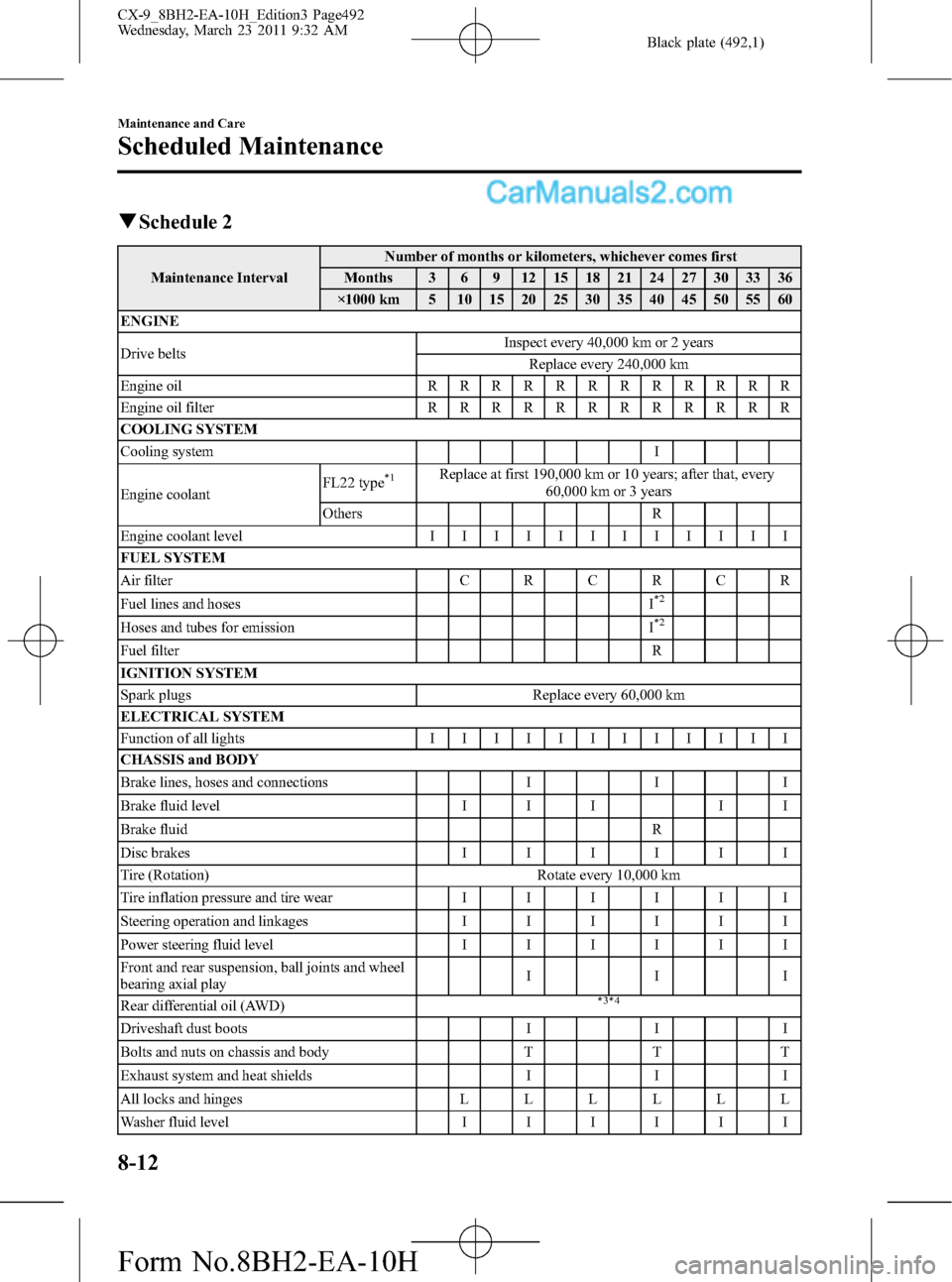 MAZDA MODEL CX-9 2011  Owners Manual (in English) Black plate (492,1)
qSchedule 2
Maintenance IntervalNumber of months or kilometers, whichever comes first
Months 3 6 9 12 15 18 21 24 27 30 33 36
×1000 km 5 10 15 20 25 30 35 40 45 50 55 60
ENGINE
Dr