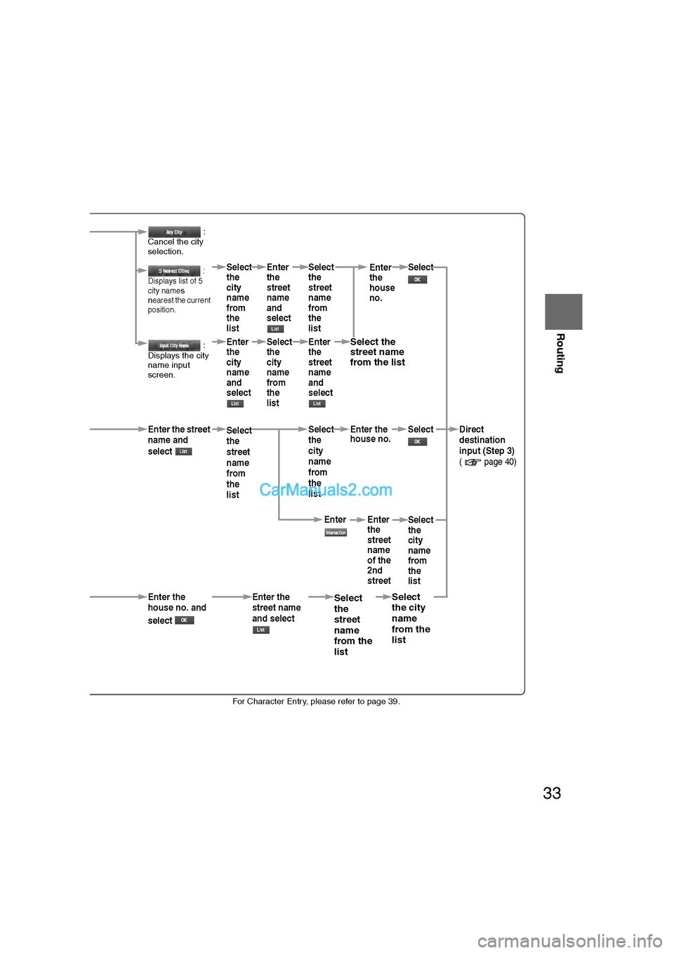 MAZDA MODEL CX-9 2011 Navigation Manual (in English) 33
Before
UseGetting
started
Routing
lFor Character Entry, please refer to page 39.
narrowing
to city name :
Cancel the city
selection.
:
Displays list of 5
city name
s
nearest the current
pos MAZDA MODEL CX-9 2011 Navigation Manual (in English) 33
Before
UseGetting
started
Routing
lFor Character Entry, please refer to page 39.
narrowing
to city name :
Cancel the city
selection.
:
Displays list of 5
city name
s
nearest the current
pos