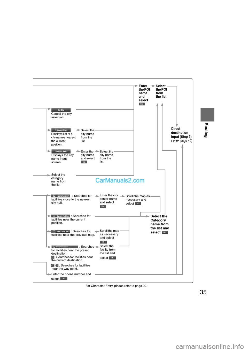 MAZDA MODEL CX-9 2011 Navigation Manual (in English) 35
Before
UseGetting
started
Routing
lFor Character Entry, please refer to page 39.
When entering he destination oint directly elect
Enter
the POI
name
and
selectSelect
the POI
from
the list
When MAZDA MODEL CX-9 2011 Navigation Manual (in English) 35
Before
UseGetting
started
Routing
lFor Character Entry, please refer to page 39.
When entering he destination oint directly elect
Enter
the POI
name
and
selectSelect
the POI
from
the list
When