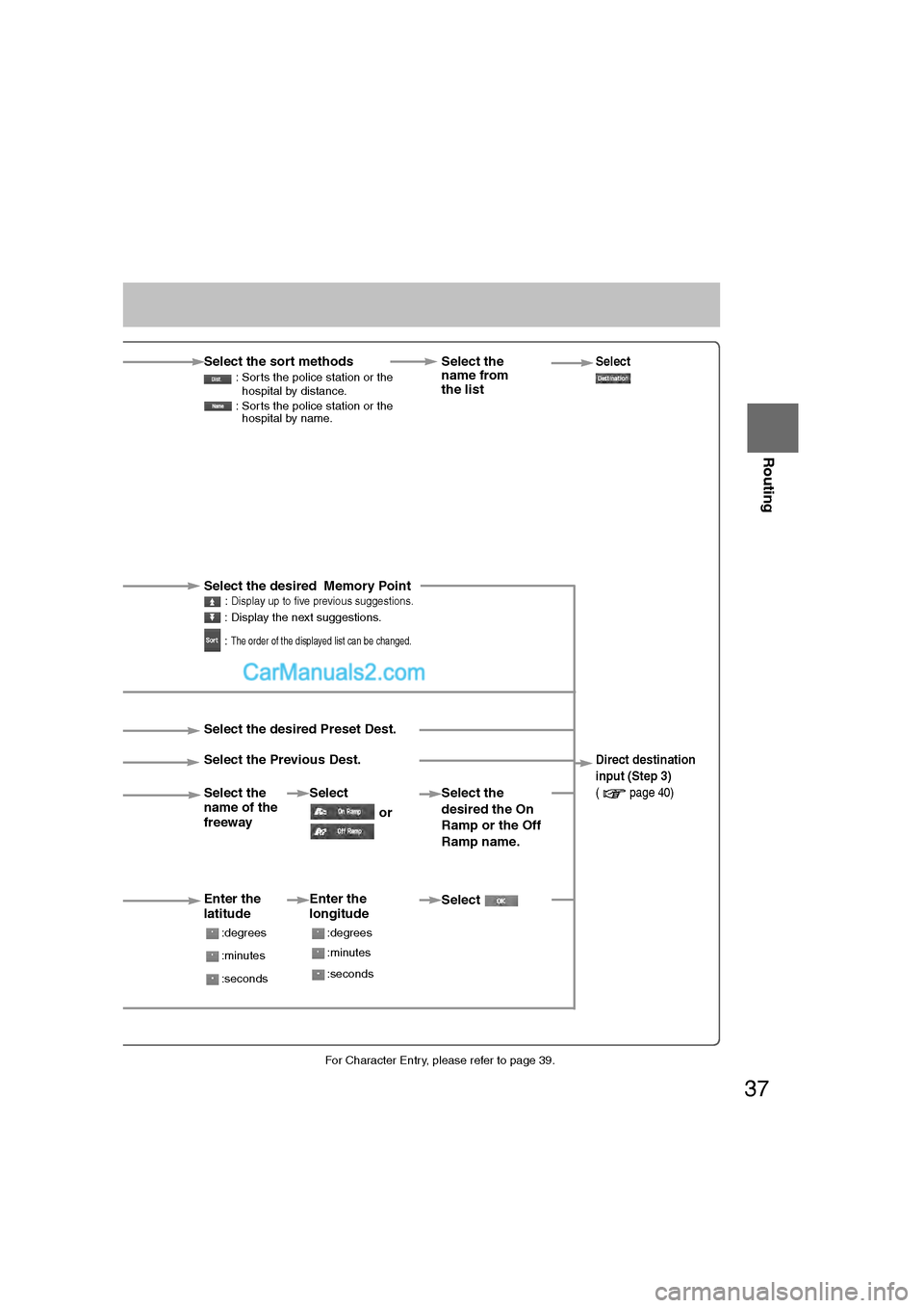 MAZDA MODEL CX-9 2011 Navigation Manual (in English) 37
Before
UseGetting
started
Routing
lFor Character Entry, please refer to page 39.
hen stopped
plays the police
ion select screen.
Select the sort methods : Sorts the police station or the hospita MAZDA MODEL CX-9 2011 Navigation Manual (in English) 37
Before
UseGetting
started
Routing
lFor Character Entry, please refer to page 39.
hen stopped
plays the police
ion select screen.
Select the sort methods : Sorts the police station or the hospita