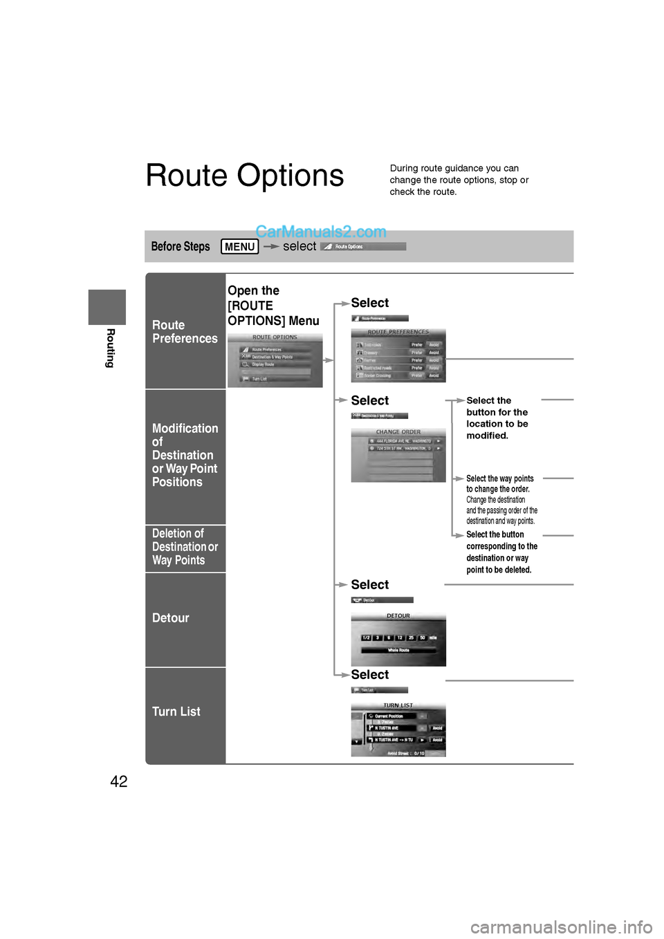MAZDA MODEL CX-9 2011  Navigation Manual (in English) 42
Before 
UseGetting
started
Routing
Route Options
l
During route guidance you can 
change the route options, stop or 
check the route.
Before Steps  select   
Route
Preferences
Modification
of
Desti