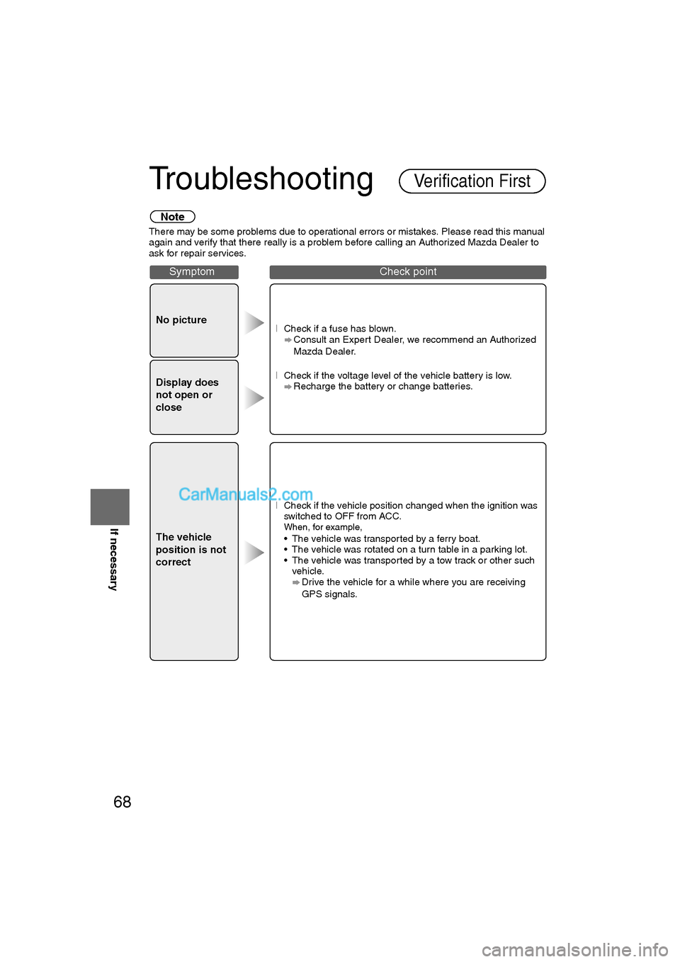 MAZDA MODEL CX-9 2011 Navigation Manual (in English) 68
Before
UseGetting
started
Routing Address
Book
Voice Recognition
Navigation
Set Up
If necessary
Troubleshooting
Note
There may be some problems due to operational errors or mistakes. Please rea MAZDA MODEL CX-9 2011 Navigation Manual (in English) 68
Before
UseGetting
started
Routing Address
Book
Voice Recognition
Navigation
Set Up
If necessary
Troubleshooting
Note
There may be some problems due to operational errors or mistakes. Please rea
