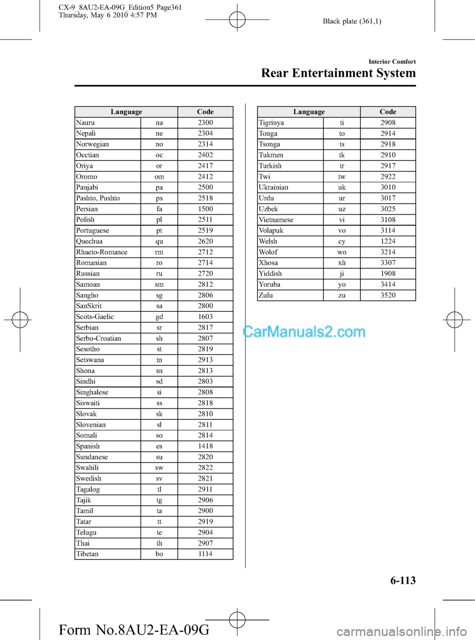 MAZDA MODEL CX-9 2010 Owners Manual (in English) Black plate (361,1)
Language Code
Nauru na 2300
Nepali ne 2304
Norwegian no 2314
Occtian oc 2402
Oriya or 2417
Oromo om 2412
Panjabi pa 2500
Pashto, Pushto ps 2518
Persian fa 1500
Polish pl 2511
Portu MAZDA MODEL CX-9 2010 Owners Manual (in English) Black plate (361,1)
Language Code
Nauru na 2300
Nepali ne 2304
Norwegian no 2314
Occtian oc 2402
Oriya or 2417
Oromo om 2412
Panjabi pa 2500
Pashto, Pushto ps 2518
Persian fa 1500
Polish pl 2511
Portu