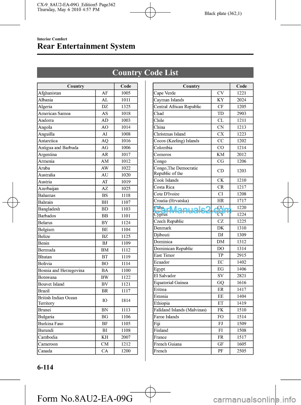 MAZDA MODEL CX-9 2010 Owners Manual (in English) Black plate (362,1)
Country Code List
Country Code
Afghanistan AF 1005
Albania AL 1011
Algeria DZ 1325
American Samoa AS 1018
Andorra AD 1003
Angola AO 1014
Anguilla AI 1008
Antarctica AQ 1016
Antigua MAZDA MODEL CX-9 2010 Owners Manual (in English) Black plate (362,1)
Country Code List
Country Code
Afghanistan AF 1005
Albania AL 1011
Algeria DZ 1325
American Samoa AS 1018
Andorra AD 1003
Angola AO 1014
Anguilla AI 1008
Antarctica AQ 1016
Antigua