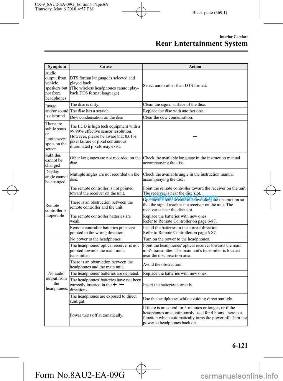 MAZDA MODEL CX-9 2010 (in English) Service Manual Black plate (369,1)
Symptom Cause Action
Audio
output from
vehicle
speakers but
not from
headphonesDTS format language is selected and
played back.
(The wireless headphones cannot play-
back DTS forma MAZDA MODEL CX-9 2010 (in English) Service Manual Black plate (369,1)
Symptom Cause Action
Audio
output from
vehicle
speakers but
not from
headphonesDTS format language is selected and
played back.
(The wireless headphones cannot play-
back DTS forma