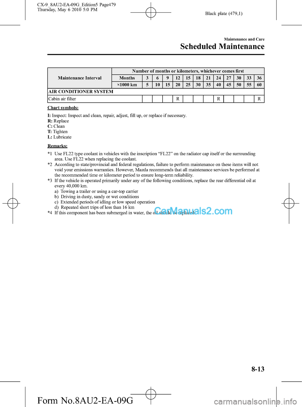 MAZDA MODEL CX-9 2010 Owners Manual (in English) Black plate (479,1)
Maintenance IntervalNumber of months or kilometers, whichever comes first
Months 3 6 9 12 15 18 21 24 27 30 33 36
×1000 km 5 10 15 20 25 30 35 40 45 50 55 60
AIR CONDITIONER SYSTE MAZDA MODEL CX-9 2010 Owners Manual (in English) Black plate (479,1)
Maintenance IntervalNumber of months or kilometers, whichever comes first
Months 3 6 9 12 15 18 21 24 27 30 33 36
×1000 km 5 10 15 20 25 30 35 40 45 50 55 60
AIR CONDITIONER SYSTE