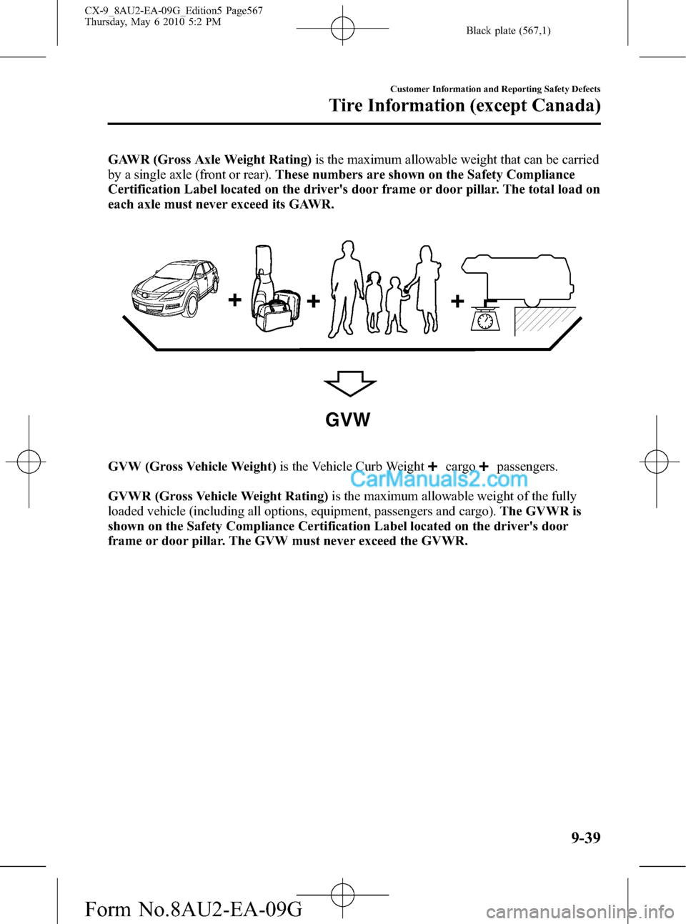 MAZDA MODEL CX-9 2010 Owners Manual (in English) Black plate (567,1)
GAWR (Gross Axle Weight Rating)is the maximum allowable weight that can be carried
by a single axle (front or rear).These numbers are shown on the Safety Compliance
Certification L MAZDA MODEL CX-9 2010 Owners Manual (in English) Black plate (567,1)
GAWR (Gross Axle Weight Rating)is the maximum allowable weight that can be carried
by a single axle (front or rear).These numbers are shown on the Safety Compliance
Certification L