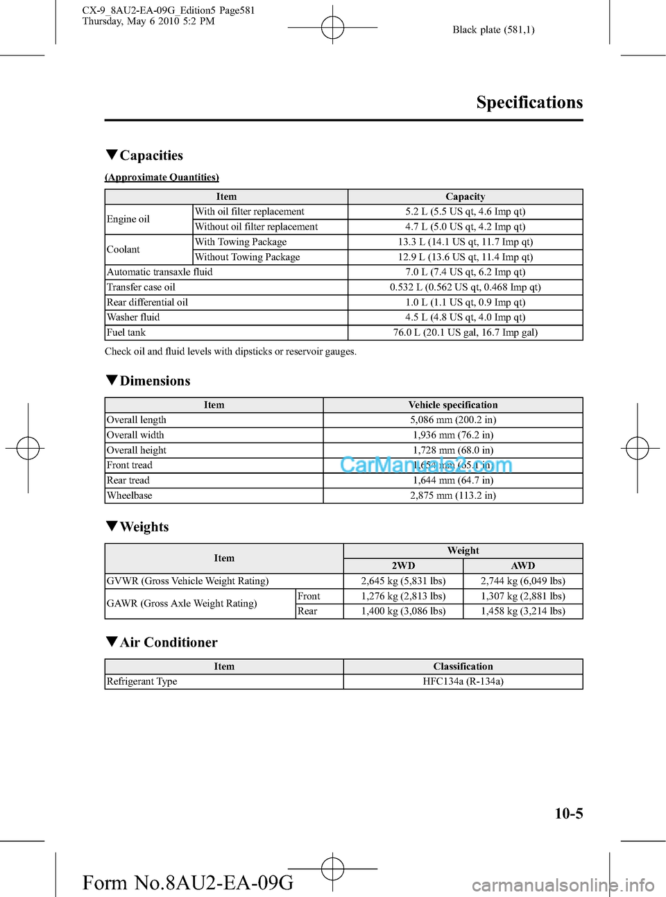 MAZDA MODEL CX-9 2010  Owners Manual (in English) Black plate (581,1)
qCapacities
(Approximate Quantities)
Item Capacity
Engine oilWith oil filter replacement 5.2 L (5.5 US qt, 4.6 Imp qt)
Without oil filter replacement 4.7 L (5.0 US qt, 4.2 Imp qt)
