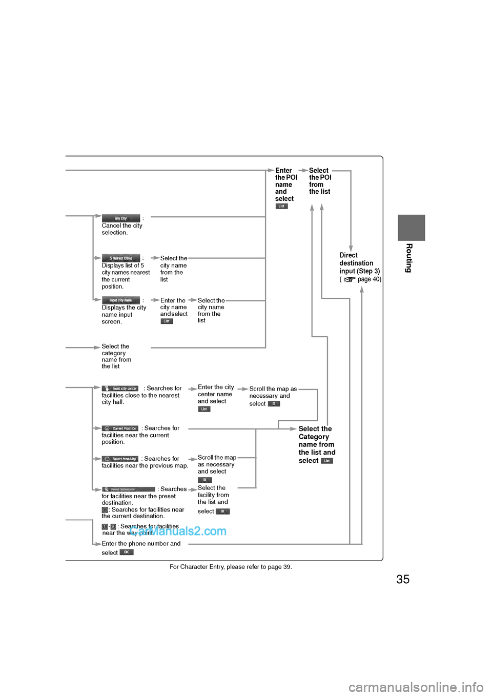 MAZDA MODEL CX-9 2010 Navigation Manual (in English) 35
Before
UseGetting
started
Routing
lFor Character Entry, please refer to page 39.
When entering he destination oint directly elect
Enter
the POI
name
and
selectSelect
the POI
from
the list
When MAZDA MODEL CX-9 2010 Navigation Manual (in English) 35
Before
UseGetting
started
Routing
lFor Character Entry, please refer to page 39.
When entering he destination oint directly elect
Enter
the POI
name
and
selectSelect
the POI
from
the list
When