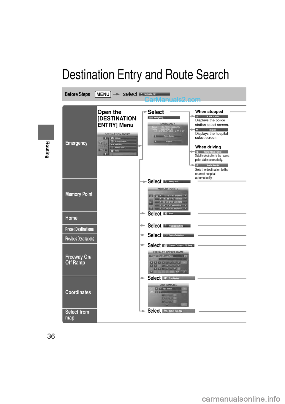 MAZDA MODEL CX-9 2010 Navigation Manual (in English) 36
Before
UseGetting
started
Routing
Destination Entry and Route Search
Before Steps select
Emergency
Memory Point
Home
Preset Destinations
Previous Destinations
Freeway On/
Off Ramp
Coordinates
S MAZDA MODEL CX-9 2010 Navigation Manual (in English) 36
Before
UseGetting
started
Routing
Destination Entry and Route Search
Before Steps select
Emergency
Memory Point
Home
Preset Destinations
Previous Destinations
Freeway On/
Off Ramp
Coordinates
S