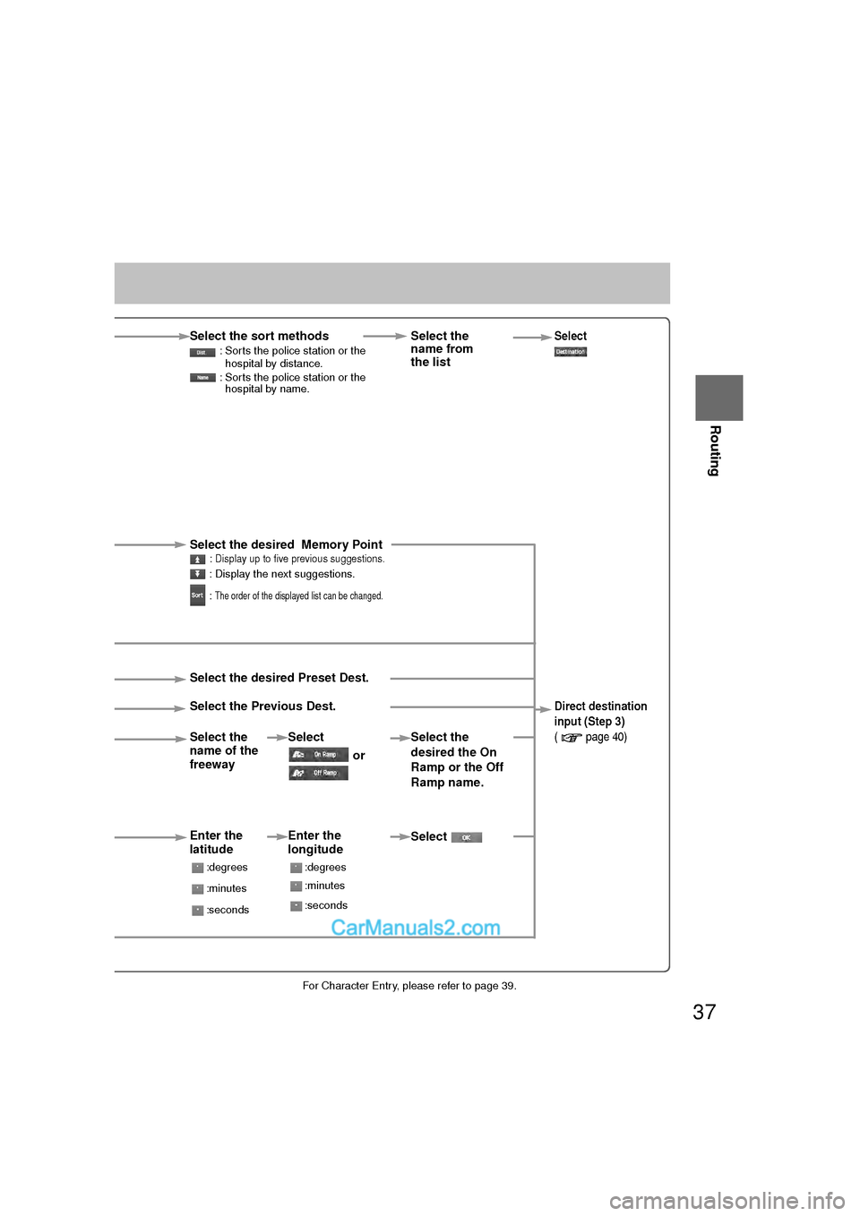 MAZDA MODEL CX-9 2010 Navigation Manual (in English) 37
Before
UseGetting
started
Routing
lFor Character Entry, please refer to page 39.
hen stopped
plays the police
ion select screen.
Select the sort methods : Sorts the police station or the hospita MAZDA MODEL CX-9 2010 Navigation Manual (in English) 37
Before
UseGetting
started
Routing
lFor Character Entry, please refer to page 39.
hen stopped
plays the police
ion select screen.
Select the sort methods : Sorts the police station or the hospita