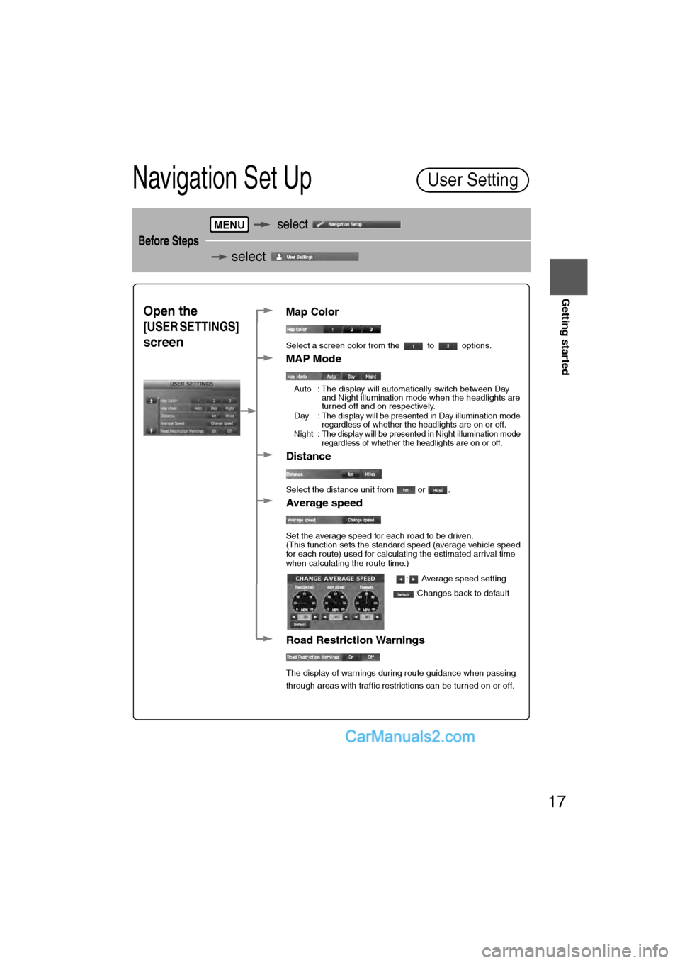 MAZDA MODEL CX-9 2009  Navigation Manual (in English) 17
Getting started
Navigation Set Up
Before Steps
   select
  select   
User Setting
MENU
Open the 
[USER SETTINGS] 
screen
nMap Color
Select a screen color from the   to   options.
nMAP Mode
lAuto  :