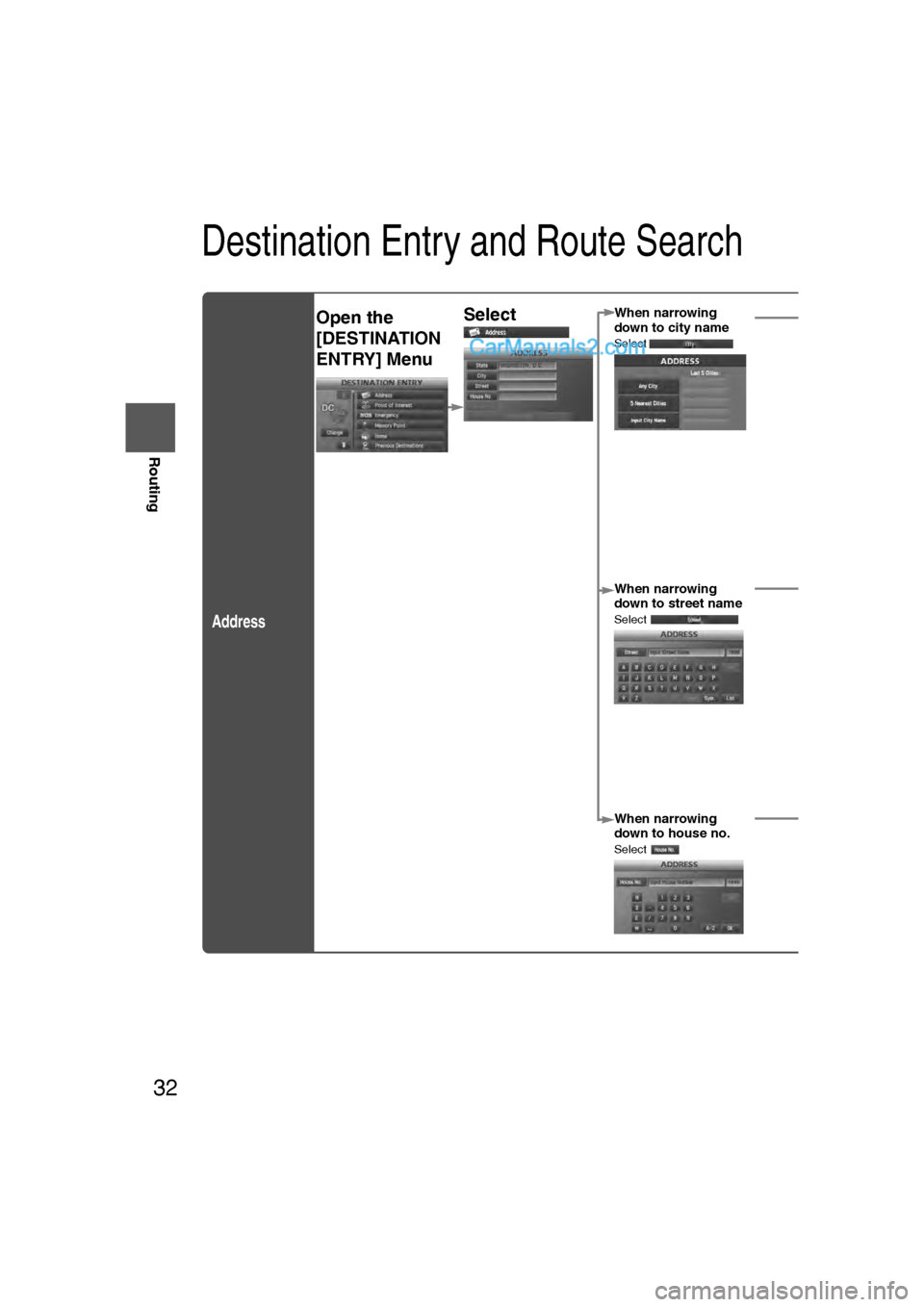 MAZDA MODEL CX-9 2009  Navigation Manual (in English) 32
Before 
UseGetting
started
Routing
Destination Entry and Route Search
Address
Open the 
[DESTINATION 
ENTRY] Menu SelectWhen narrowing 
down to city name
Select
:
Cancel the citselection.
:
Display