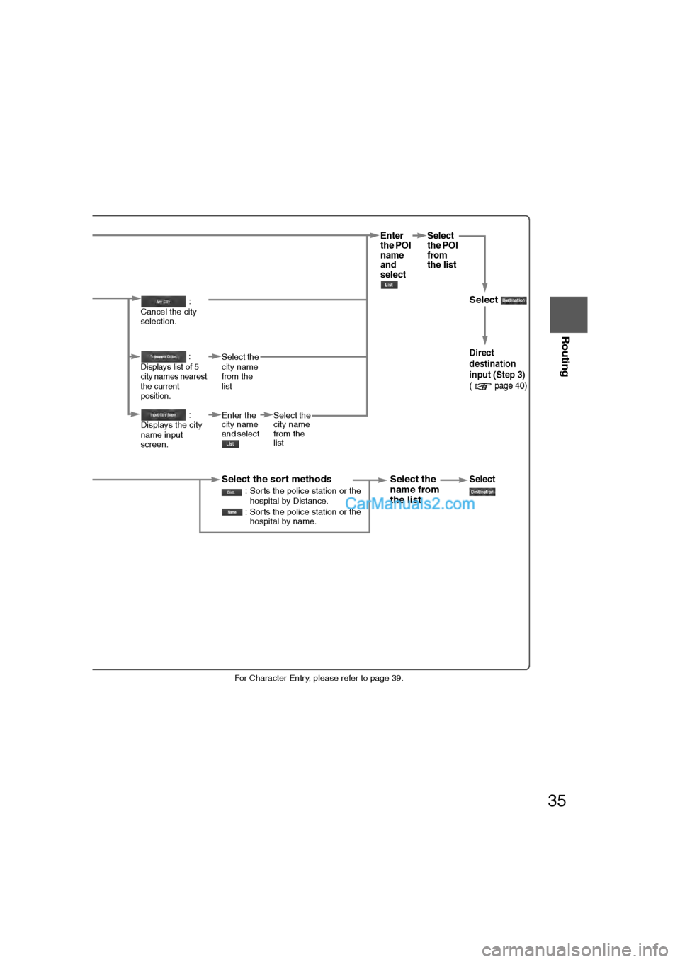 MAZDA MODEL CX-9 2009 Navigation Manual (in English) 35
Before
UseGetting
started
Routing
lFor Character Entry, please refer to page 39.
When entering he destination oint directly elect
Enter
the POI
name
and
selectSelect
the POI
from
the list
When MAZDA MODEL CX-9 2009 Navigation Manual (in English) 35
Before
UseGetting
started
Routing
lFor Character Entry, please refer to page 39.
When entering he destination oint directly elect
Enter
the POI
name
and
selectSelect
the POI
from
the list
When