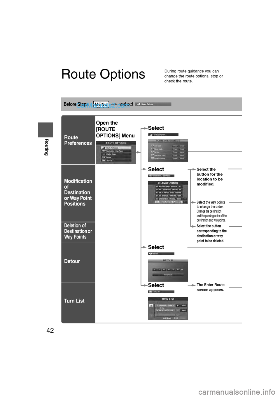 MAZDA MODEL CX-9 2009  Navigation Manual (in English) 42
Before 
UseGetting
started
Routing
Route Options
l
During route guidance you can 
change the route options, stop or 
check the route.
Before Steps  select   
Route
Preferences
Modification
of
Desti