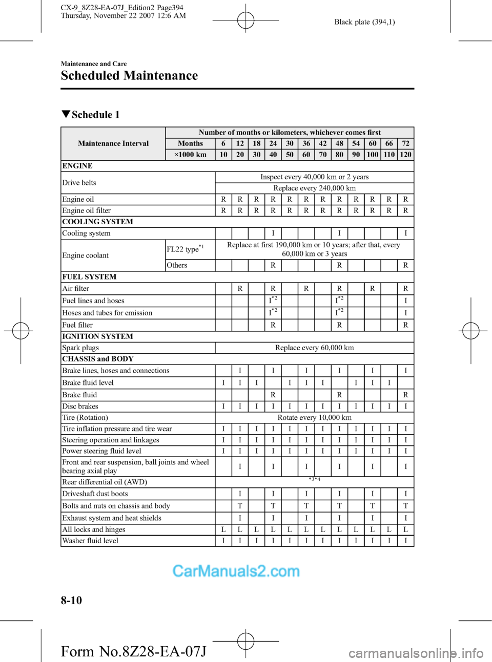 MAZDA MODEL CX-9 2008  Owners Manual (in English) Black plate (394,1)
qSchedule 1
Maintenance IntervalNumber of months or kilometers, whichever comes first
Months 6 12 18 24 30 36 42 48 54 60 66 72
×1000 km 10 20 30 40 50 60 70 80 90 100 110 120
ENG