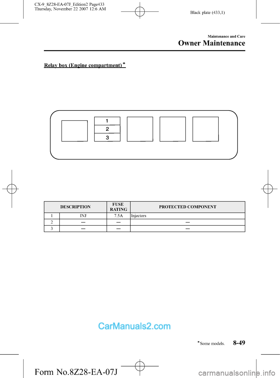 MAZDA MODEL CX-9 2008  Owners Manual (in English) Black plate (433,1)
Relay box (Engine compartment)í
DESCRIPTIONFUSE
RATINGPROTECTED COMPONENT
1 INJ 7.5A Injectors
2―― ―
3―― ―
Maintenance and Care
Owner Maintenance
8-49íSome models. CX