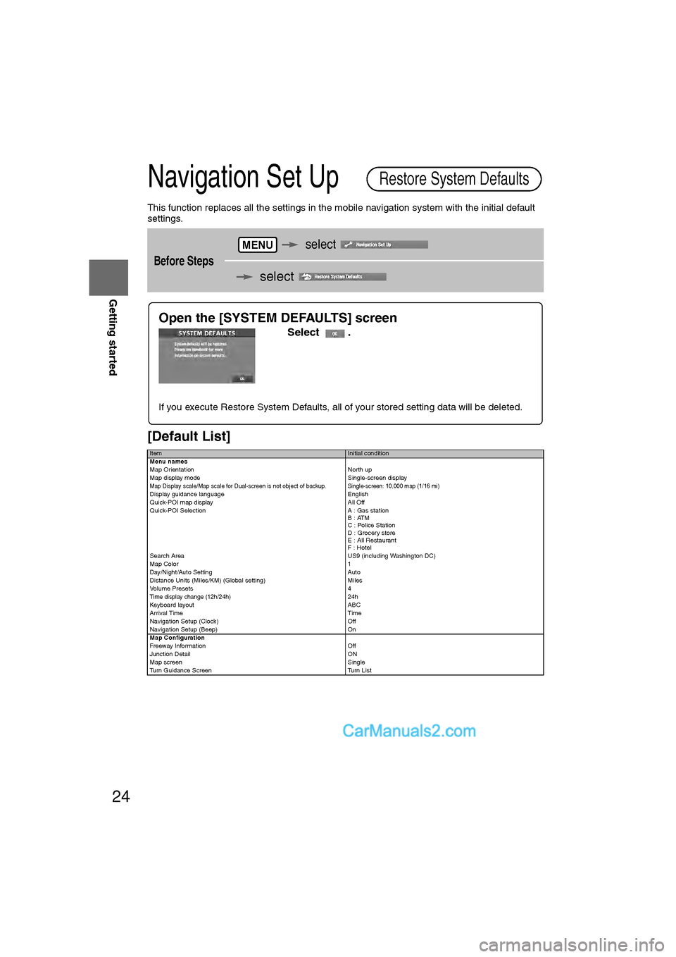 MAZDA MODEL CX-9 2008  Navigation Manual (in English) 24
RoutingAddress 
Book
Getting started
Navigation Set Up
This function replaces all the settings in the mobile navigation system with the initial default 
settings.
[Default List]
Before Steps
   sel