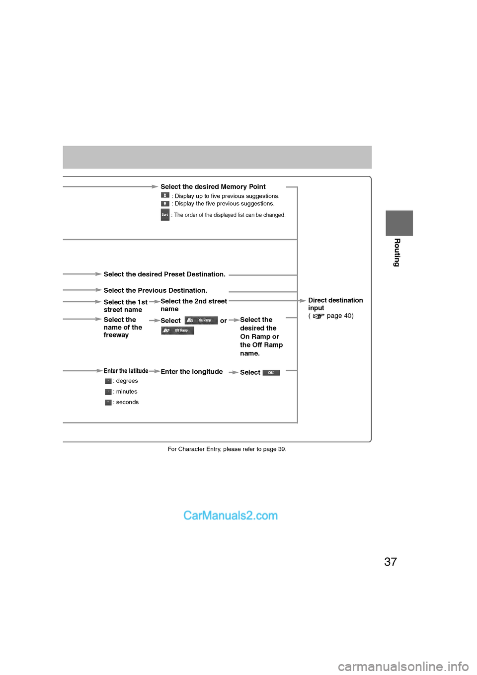 MAZDA MODEL CX-9 2008  Navigation Manual (in English) 37
Routing
Ifnecessary
Rear View 
Monitor
lFor Character Entry, please refer to page 39.
Select the desired Memory Point
 : Display up to five previous suggestions.
 : Display the five previous sugges