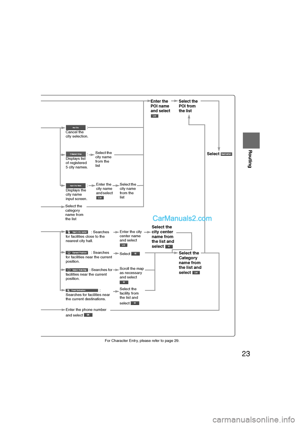 MAZDA MODEL CX-9 2007 Navigation Manual (in English) 23
Routing
Ifnecessary
Rear View
Monitor
lFor Character Entry, please refer to page 29.
When entering he destination point directly Select
When narrowing down to category nameSelect
When narrowing do MAZDA MODEL CX-9 2007 Navigation Manual (in English) 23
Routing
Ifnecessary
Rear View
Monitor
lFor Character Entry, please refer to page 29.
When entering he destination point directly Select
When narrowing down to category nameSelect
When narrowing do