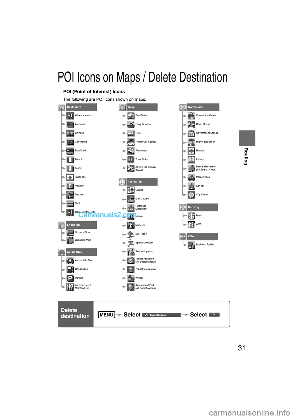 MAZDA MODEL CX-9 2007 Navigation Manual (in English) 31
Routing
Ifnecessary
Rear View
Monitor
POI Icons on Maps / Delete Destination
nPOI (Point of Interest) Icons
The following are POI icons shown on maps.
Restaurant
All restaurants
American
Chinese
C MAZDA MODEL CX-9 2007 Navigation Manual (in English) 31
Routing
Ifnecessary
Rear View
Monitor
POI Icons on Maps / Delete Destination
nPOI (Point of Interest) Icons
The following are POI icons shown on maps.
Restaurant
All restaurants
American
Chinese
C