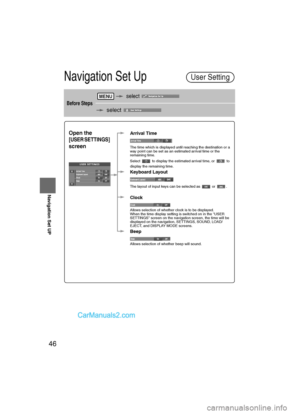 MAZDA MODEL CX-9 2007  Navigation Manual (in English) 46
RoutingAddress 
Book
Navigation Set UP
Navigation Set Up
Before Steps
   select  
  select 
  
User Setting
MENU
Open the 
[USER SETTINGS] 
screen
nArrival Time
The time which is displayed until re