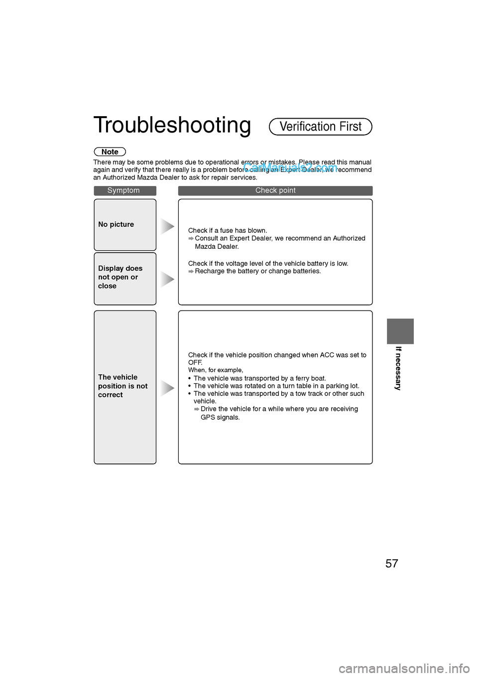 MAZDA MODEL CX-9 2007 Navigation Manual (in English) 57
If necessary
Troubleshooting
Note
There may be some problems due to operational errors or mistakes. Please read this manual
again and verify that there really is a problem before calling an Expert MAZDA MODEL CX-9 2007 Navigation Manual (in English) 57
If necessary
Troubleshooting
Note
There may be some problems due to operational errors or mistakes. Please read this manual
again and verify that there really is a problem before calling an Expert