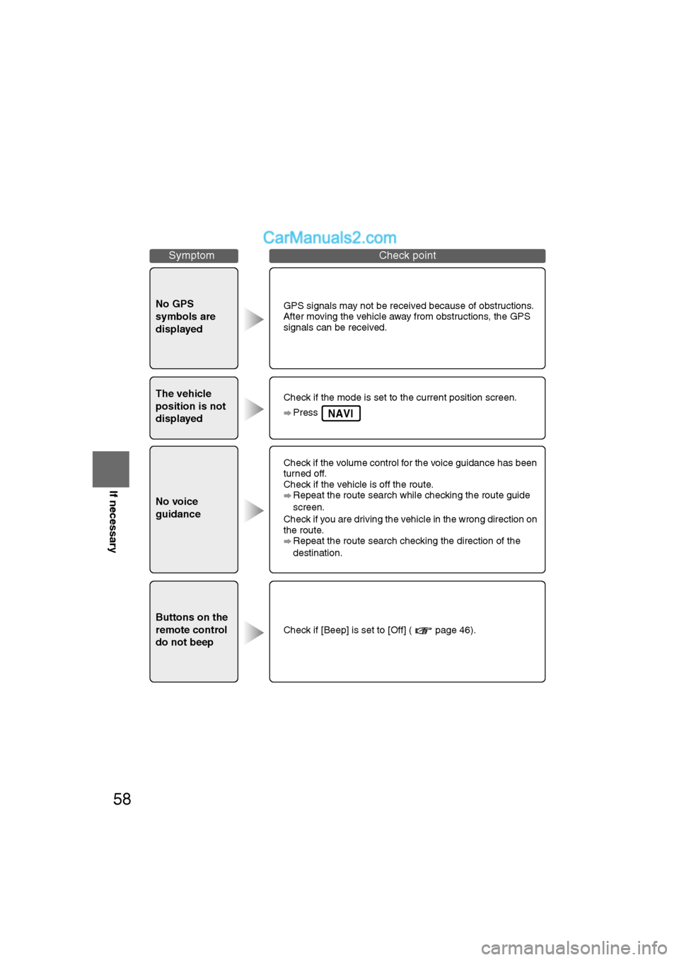 MAZDA MODEL CX-9 2007  Navigation Manual (in English) 58
RoutingAddress 
Book
If necessary
No GPS 
symbols are 
displayedl
GPS signals may not be received because of obstructions. 
After moving the vehicle away from obstructions, the GPS 
signals can be 