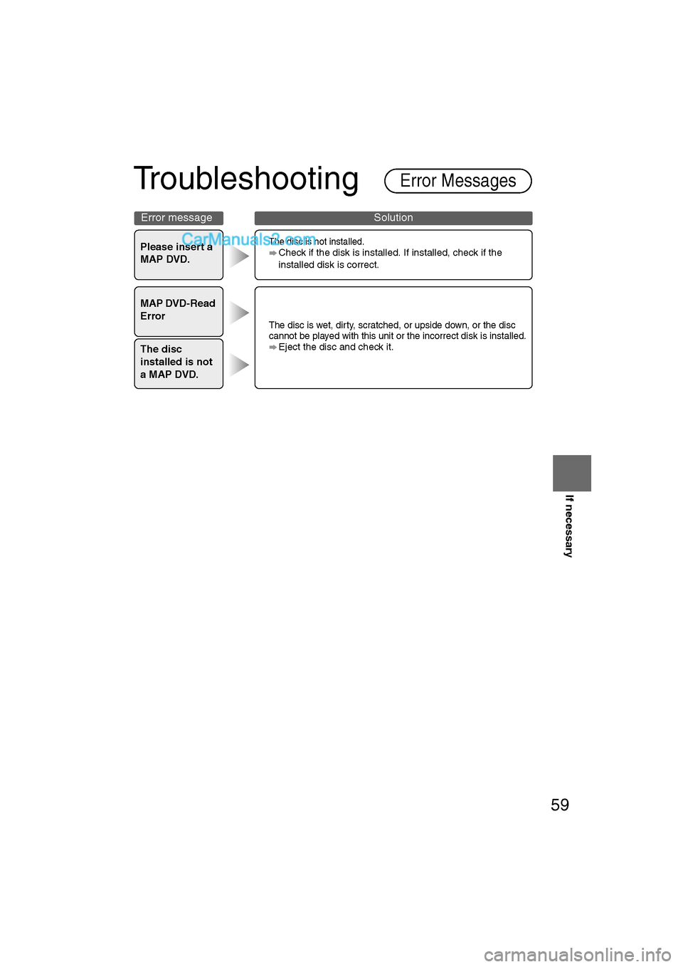 MAZDA MODEL CX-9 2007 Navigation Manual (in English) 59
If necessary
Troubleshooting
Please insert a
MAP DVD.lThe disc is not installed.Check if the disk is installed. If installed, check if the
installed disk is correct.
MAP DVD-Read
Error
lThe disc MAZDA MODEL CX-9 2007 Navigation Manual (in English) 59
If necessary
Troubleshooting
Please insert a
MAP DVD.lThe disc is not installed.Check if the disk is installed. If installed, check if the
installed disk is correct.
MAP DVD-Read
Error
lThe disc